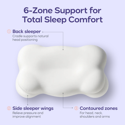 XAVIQO™ Ergonomic Neck Pillow