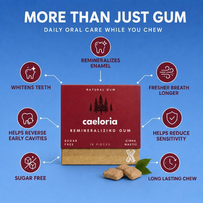 Caeloria Remineralizing Chewing Gum