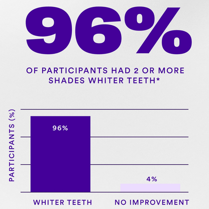 V34 Whitening Strips