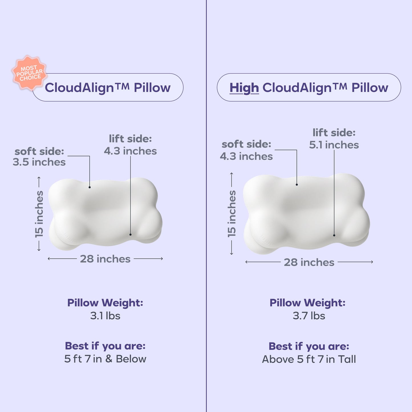 XAVIQO™ Ergonomic Neck Pillow