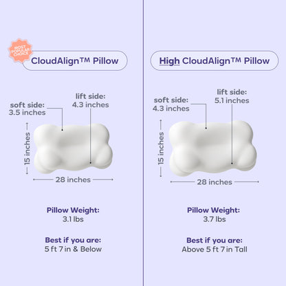 XAVIQO™ Ergonomic Neck Pillow